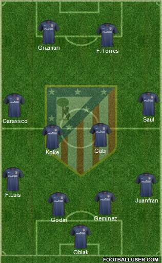 C. Atlético Madrid S.A.D. Formation 2016