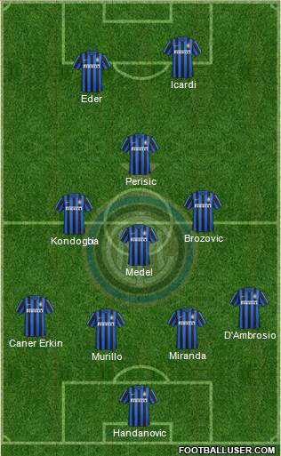 F.C. Internazionale Formation 2016