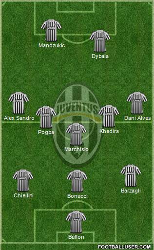 Juventus Formation 2016