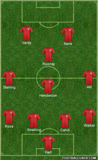 England Formation 2016