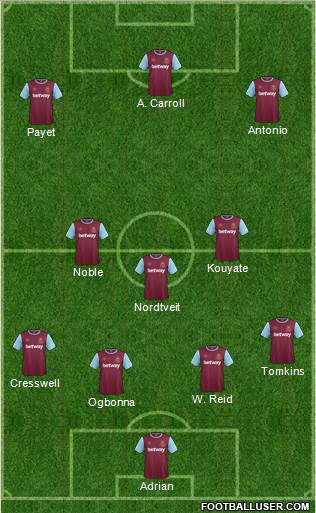 West Ham United Formation 2016