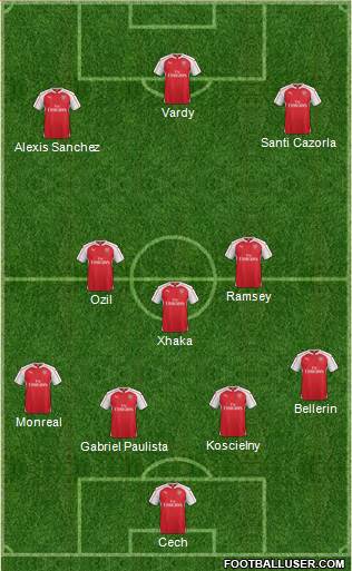 Arsenal Formation 2016
