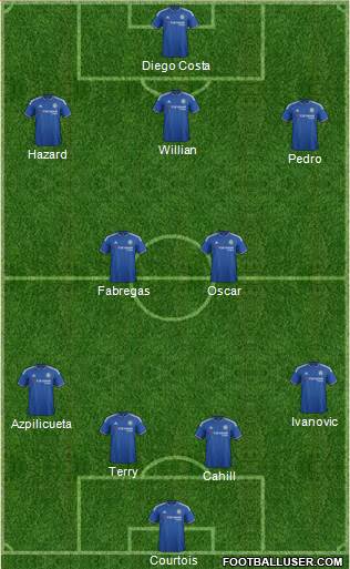 Chelsea Formation 2016
