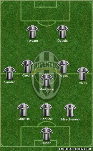 Juventus Formation 2016