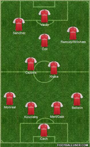 Arsenal Formation 2016