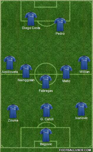 Chelsea Formation 2016