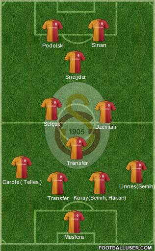 Galatasaray SK Formation 2016