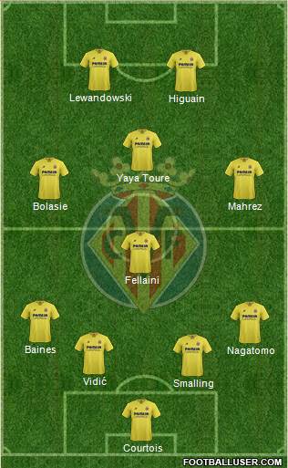 Villarreal C.F., S.A.D. Formation 2016