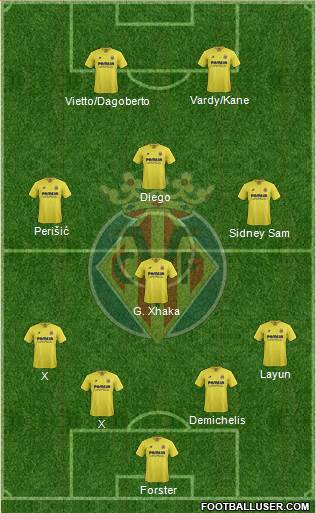 Villarreal C.F., S.A.D. Formation 2016