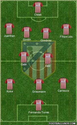 C. Atlético Madrid S.A.D. Formation 2016