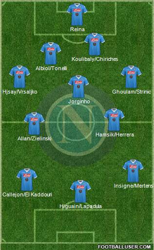 Napoli Formation 2016