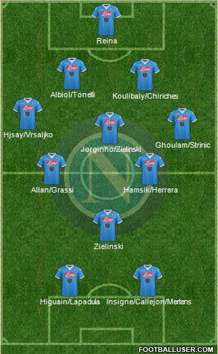 Napoli Formation 2016