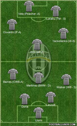 Juventus Formation 2016