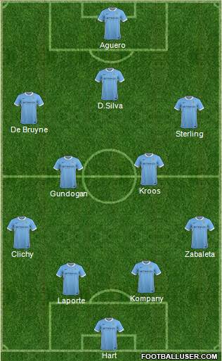 Manchester City Formation 2016