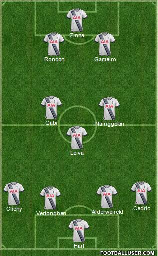 Tottenham Hotspur Formation 2016