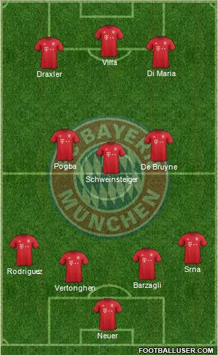 FC Bayern München Formation 2016