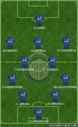 F.C. Internazionale Formation 2016
