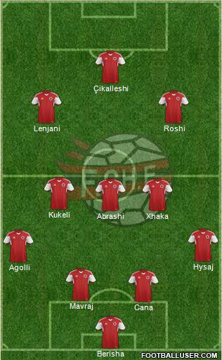 Albania Formation 2016