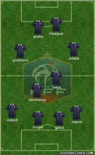 France Formation 2016