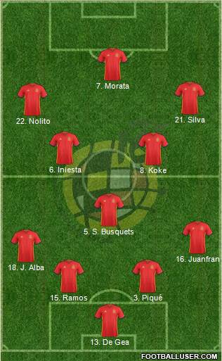 Spain Formation 2016