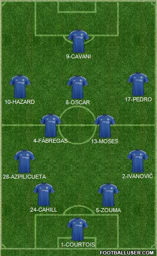 Chelsea Formation 2016