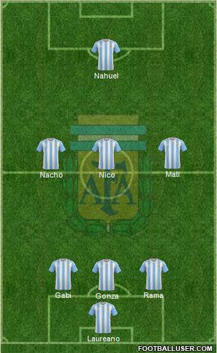 Argentina Formation 2016