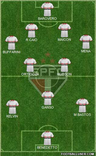 São Paulo FC Formation 2016