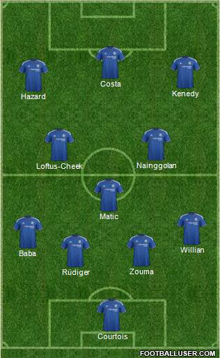 Chelsea Formation 2016