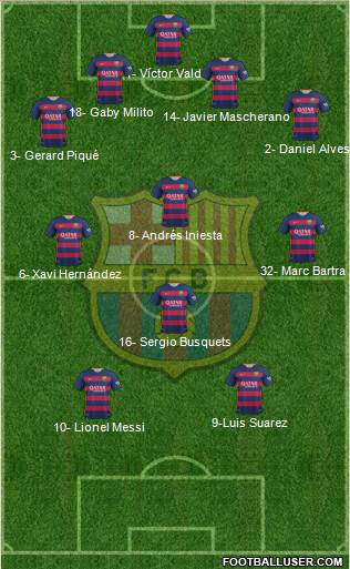 F.C. Barcelona Formation 2016