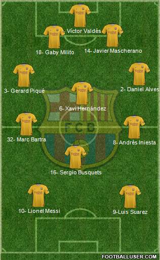 F.C. Barcelona Formation 2016