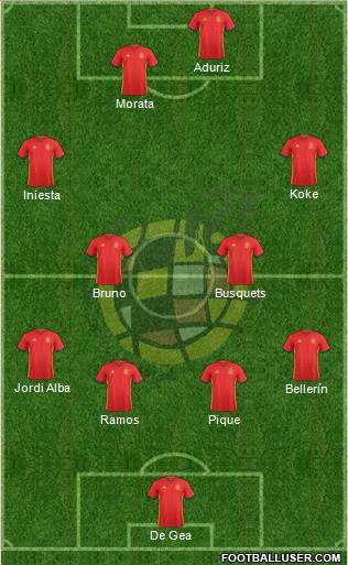 Spain Formation 2016