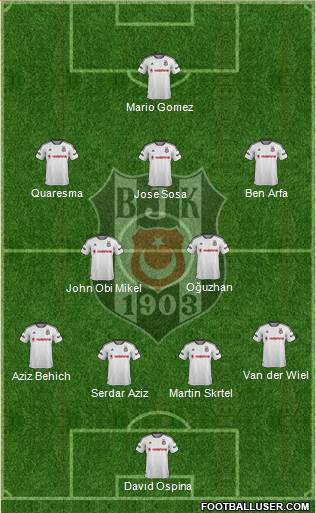 Besiktas JK Formation 2016