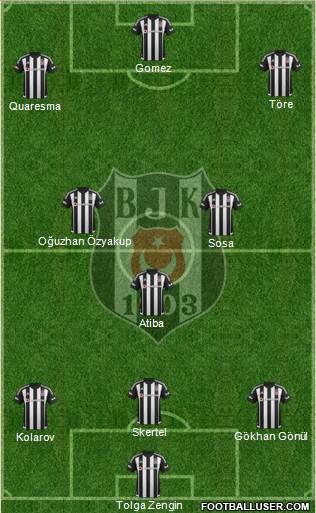 Besiktas JK Formation 2016