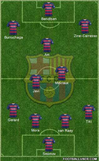 F.C. Barcelona Formation 2016