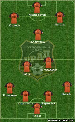 Ural Yekaterinburg Formation 2016