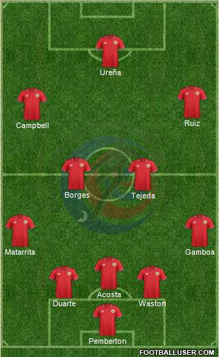 Costa Rica Formation 2016