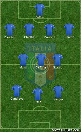 Italy Formation 2016