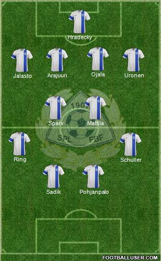 Finland Formation 2016