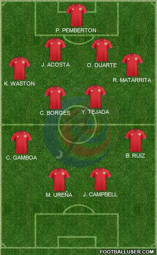 Costa Rica Formation 2016