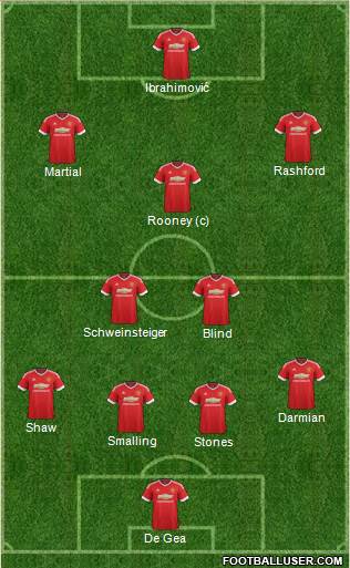 Manchester United Formation 2016