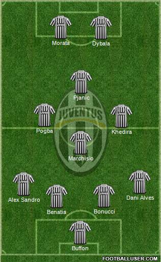 Juventus Formation 2016