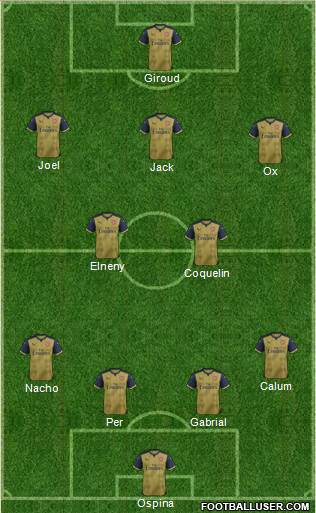 Arsenal Formation 2016