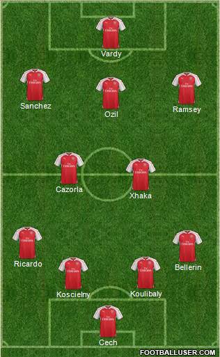 Arsenal Formation 2016