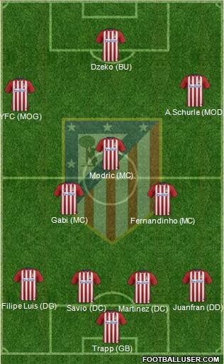 C. Atlético Madrid S.A.D. Formation 2016