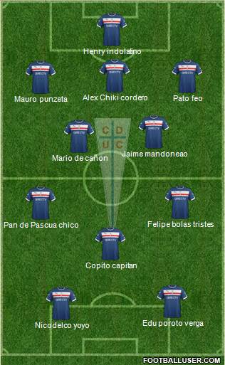 CD Universidad Católica Formation 2016