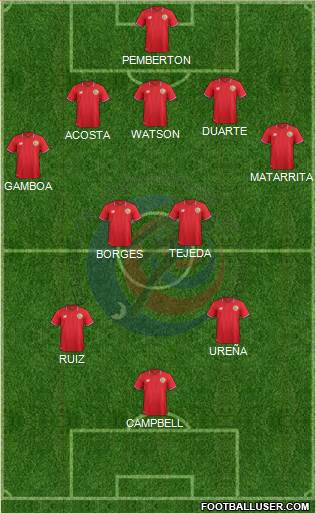 Costa Rica Formation 2016