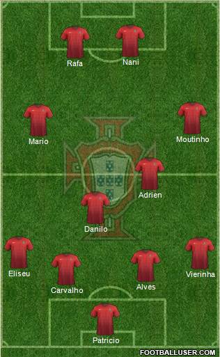 Portugal Formation 2016