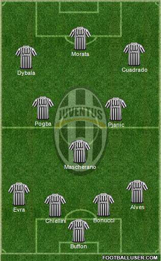 Juventus Formation 2016