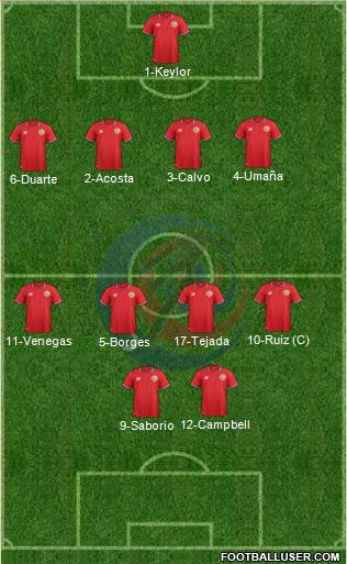 Costa Rica Formation 2016