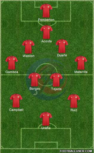 Costa Rica Formation 2016